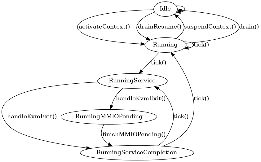 dot_inline_dotgraph_1.png